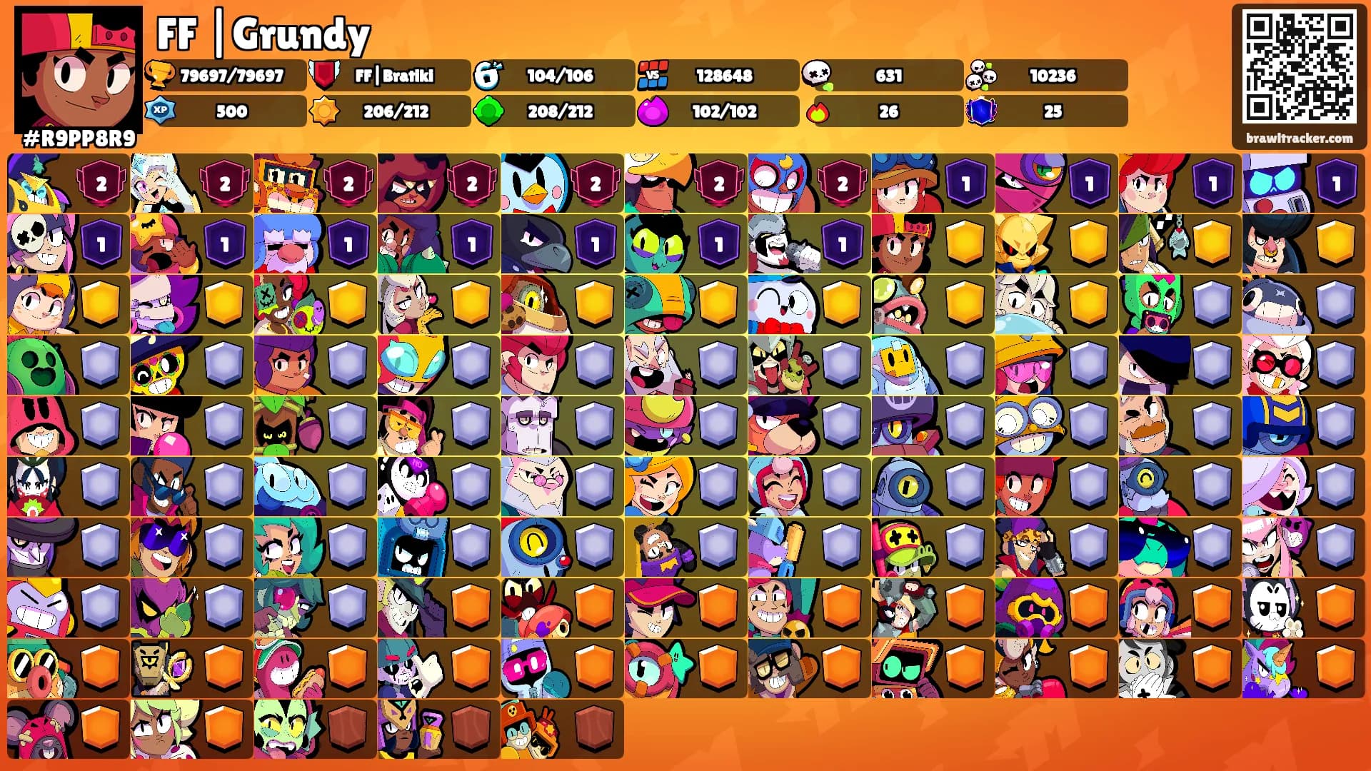FF |Grundy's Ranks