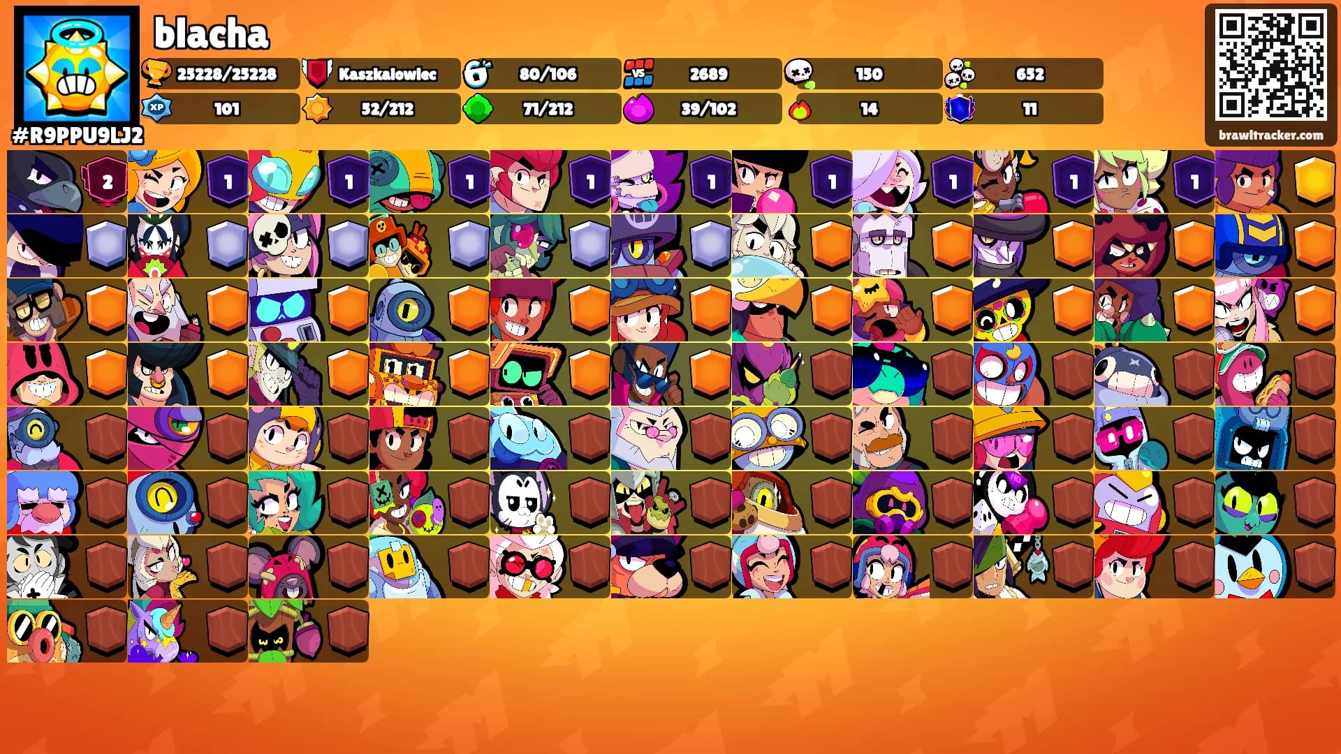 blacha's Ranks
