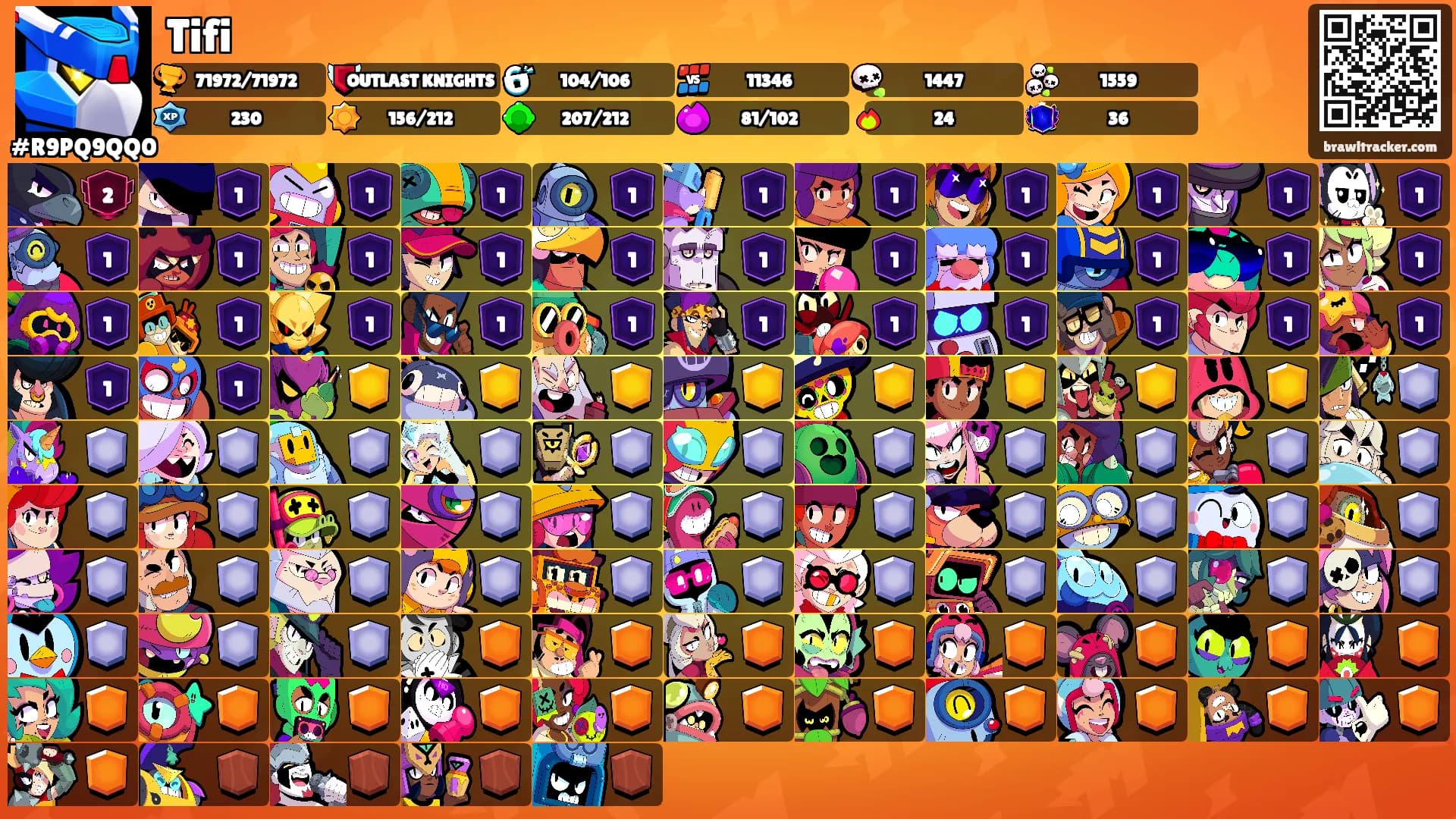 Tifi's Ranks