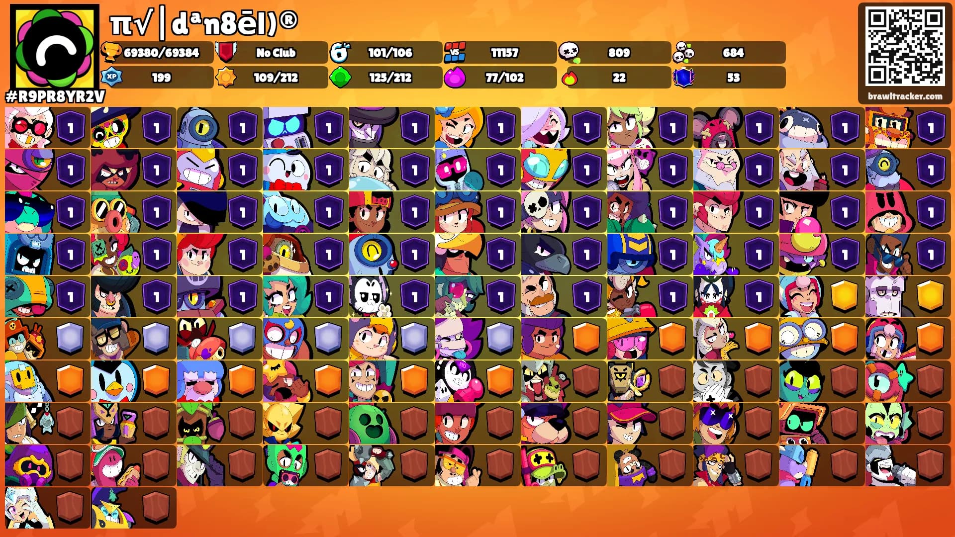 π√|dªn8ēl)®'s Ranks