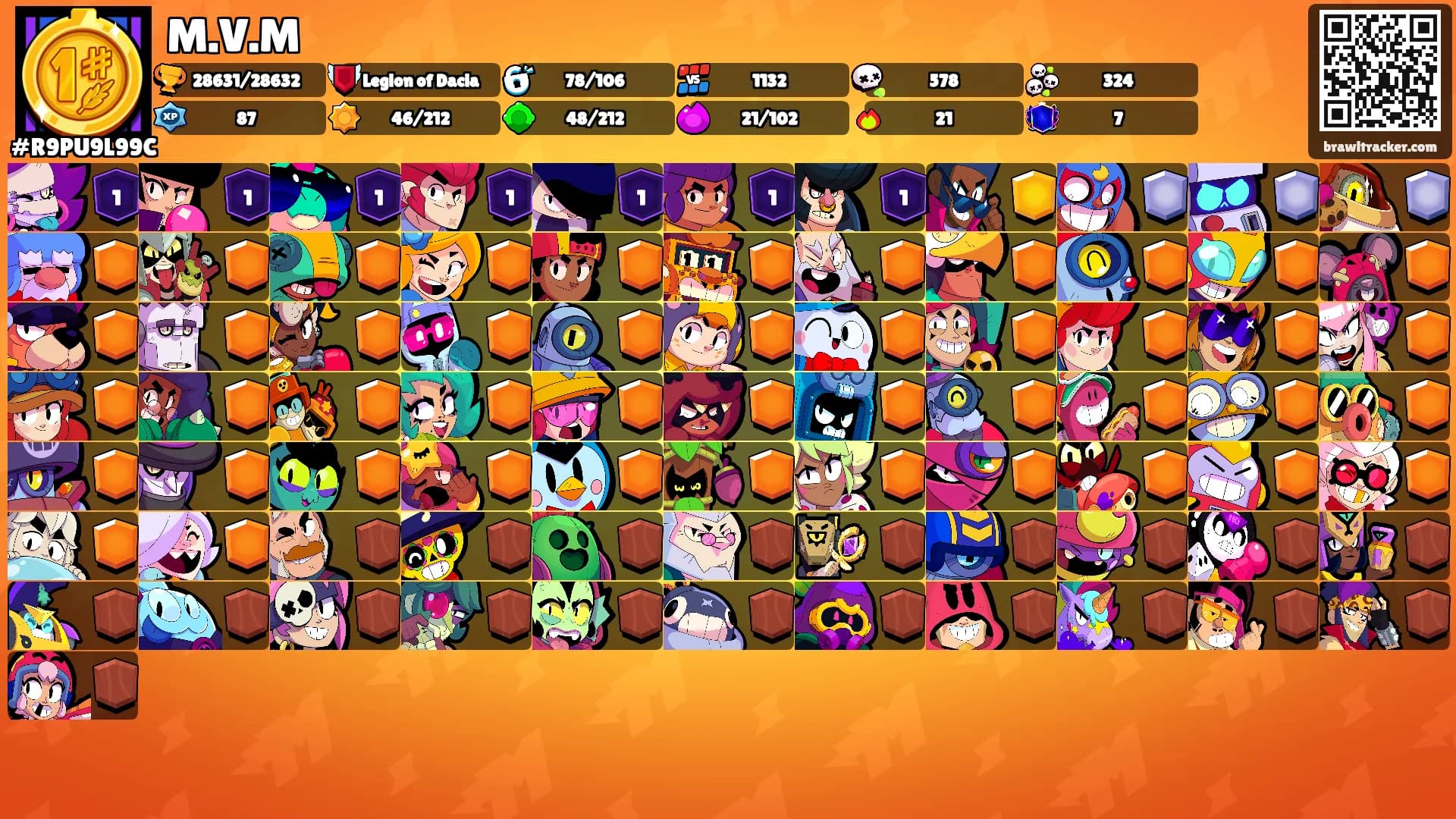 M.V.M's Ranks