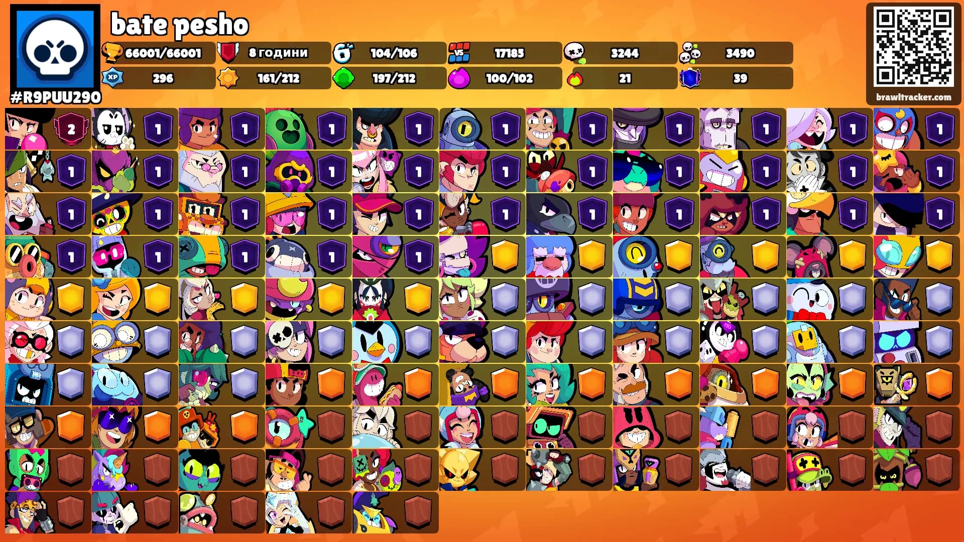 bate pesho's Ranks
