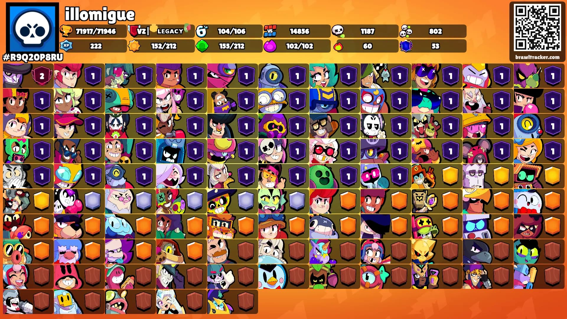 illomigue's Ranks