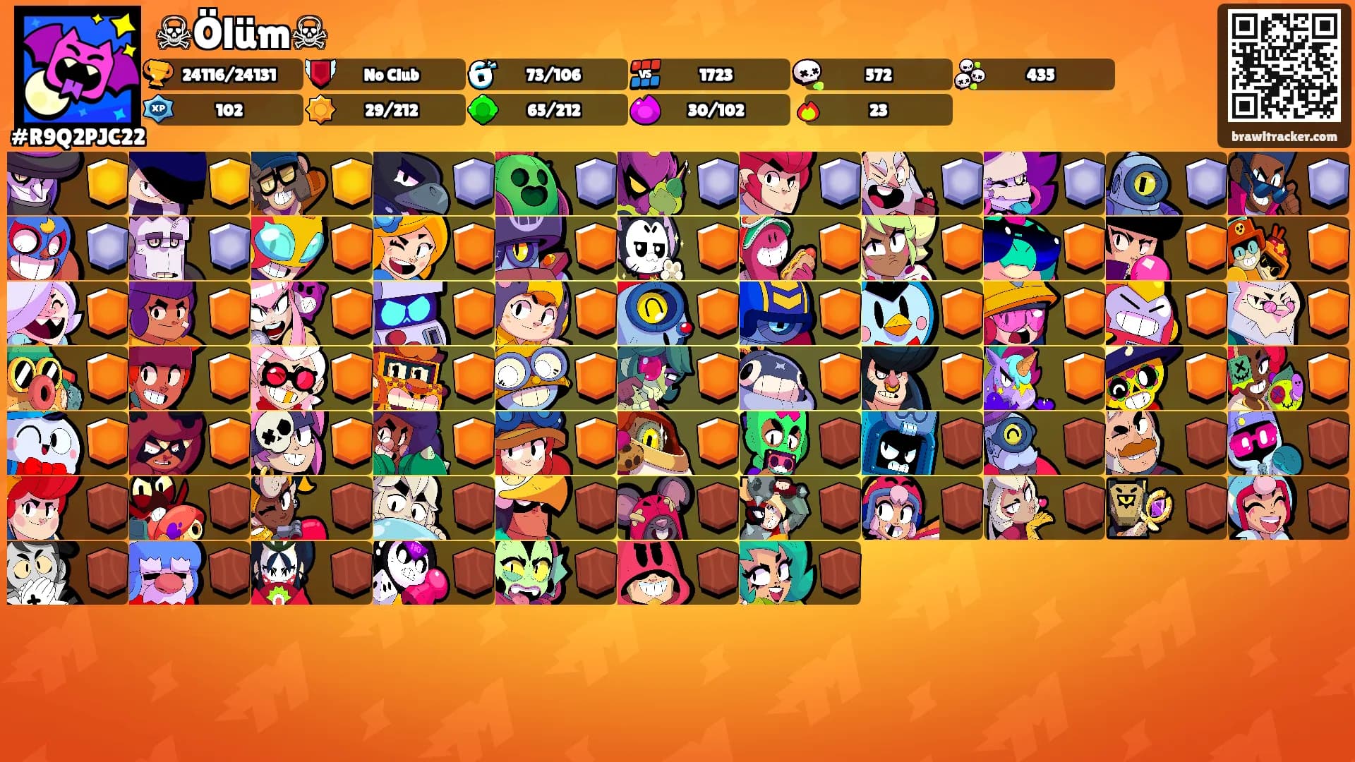 ☠Ölüm☠'s Ranks