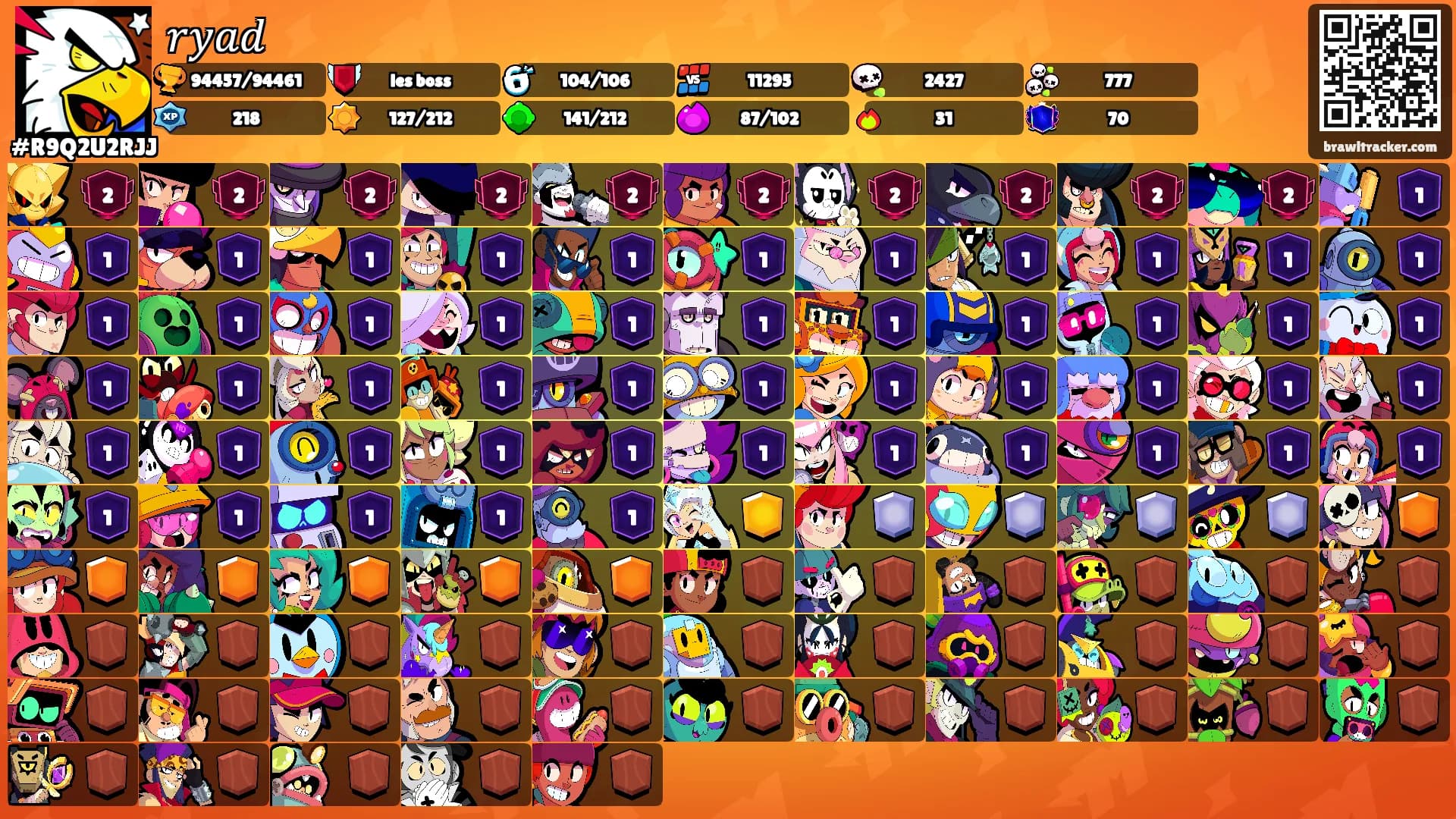 𝑟𝑦𝑎𝑑's Ranks