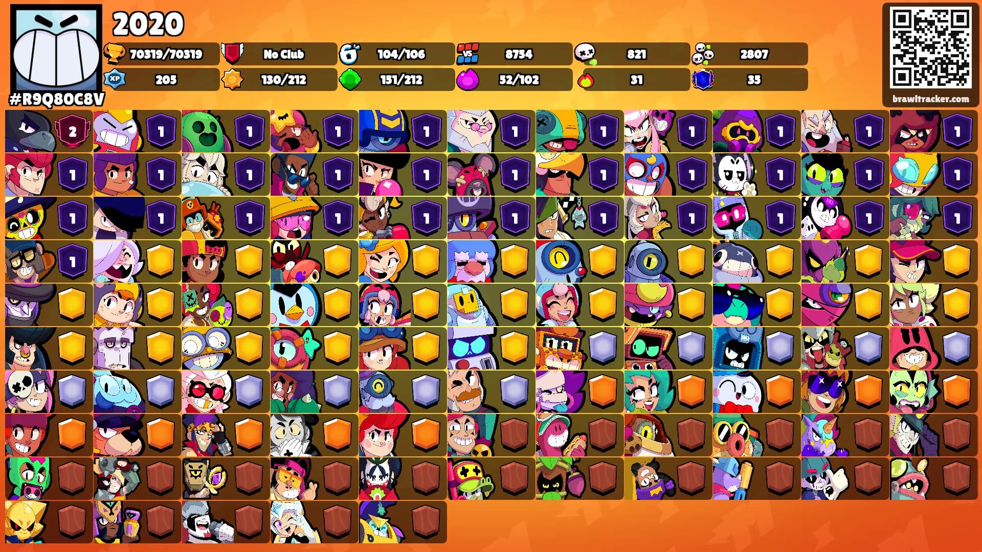 2020's Ranks