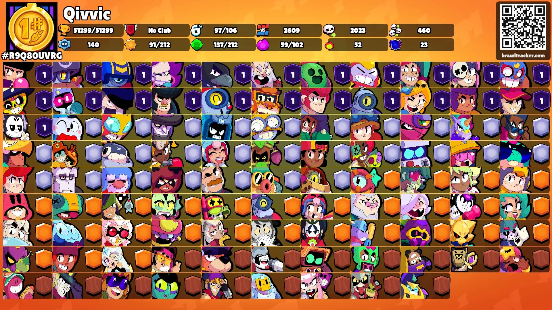 Qivvic's Ranks