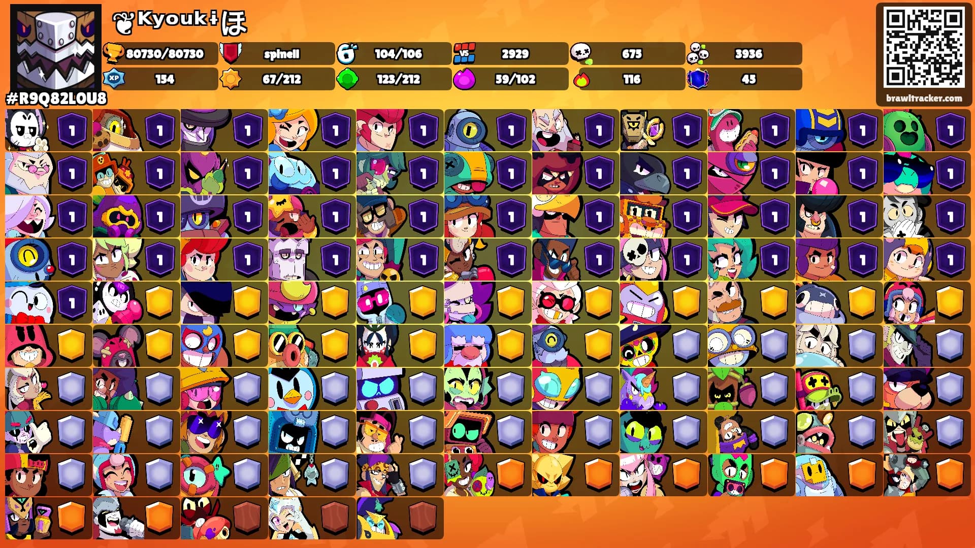 ❦ᴷʸᵒᵘᵏᶤほ's Ranks