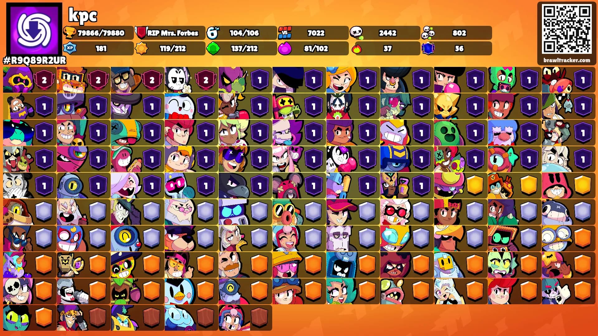 kpc's Ranks
