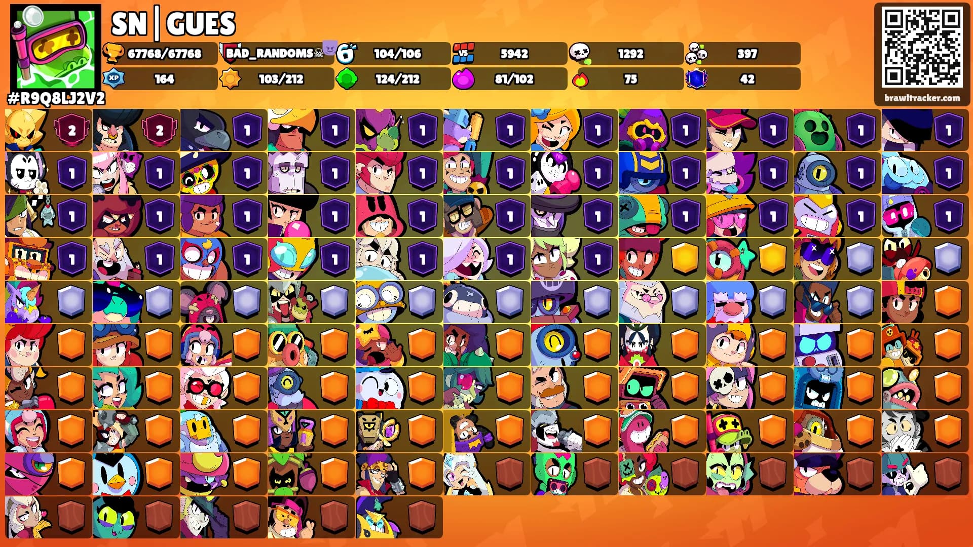 SN|GUES's Ranks