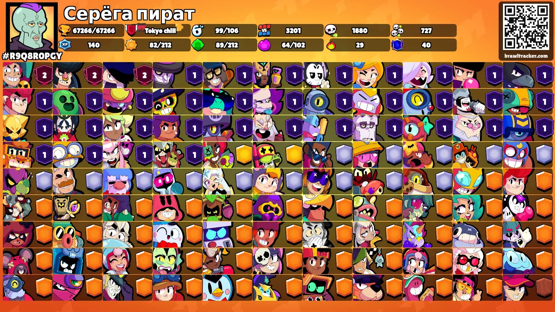 Серёга пират's Ranks