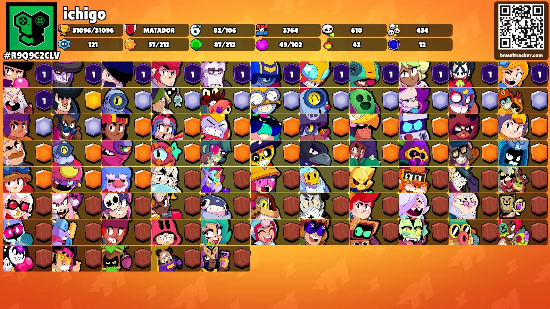 ichigo's Ranks