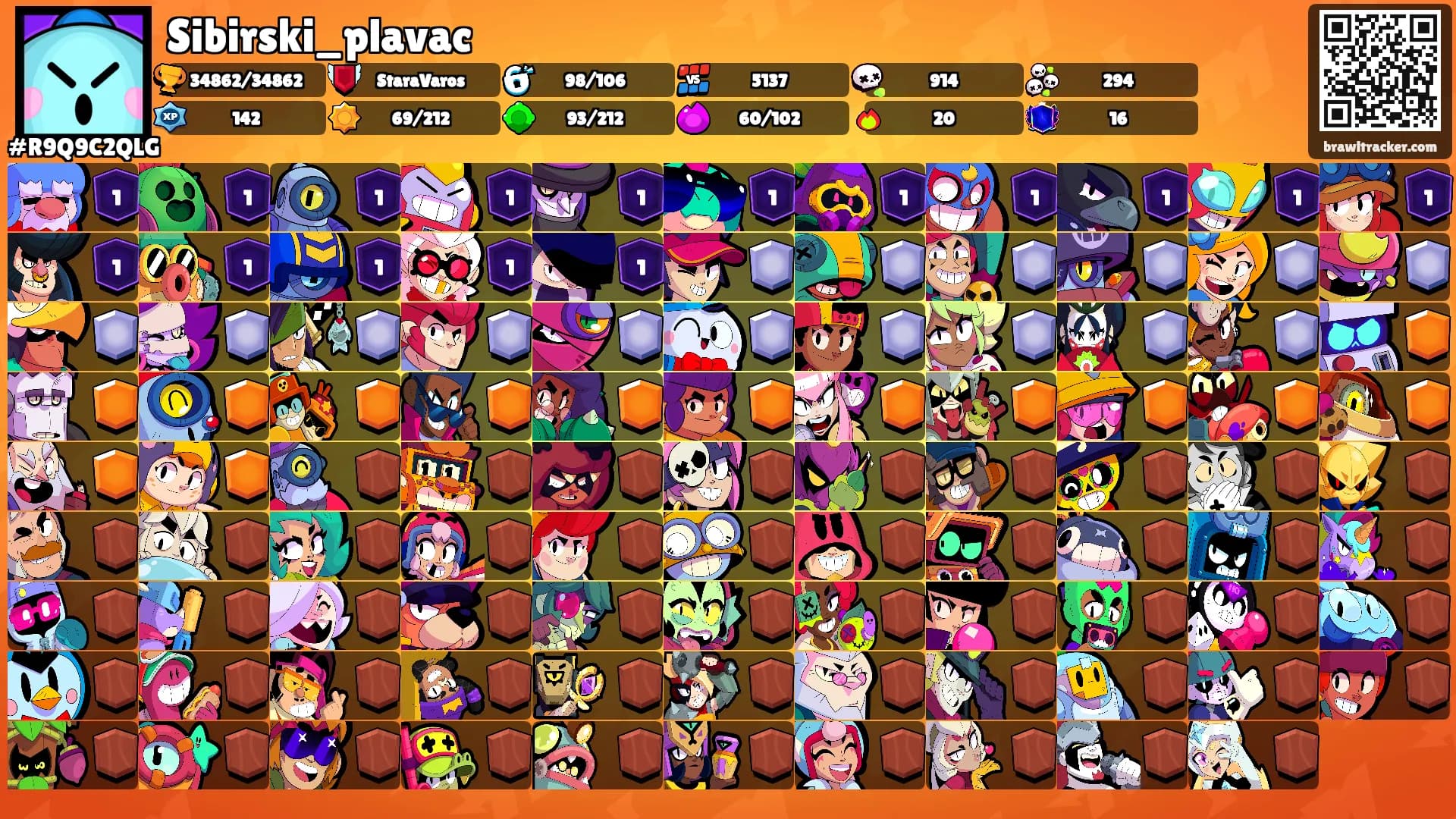 Sibirski_plavac's Ranks