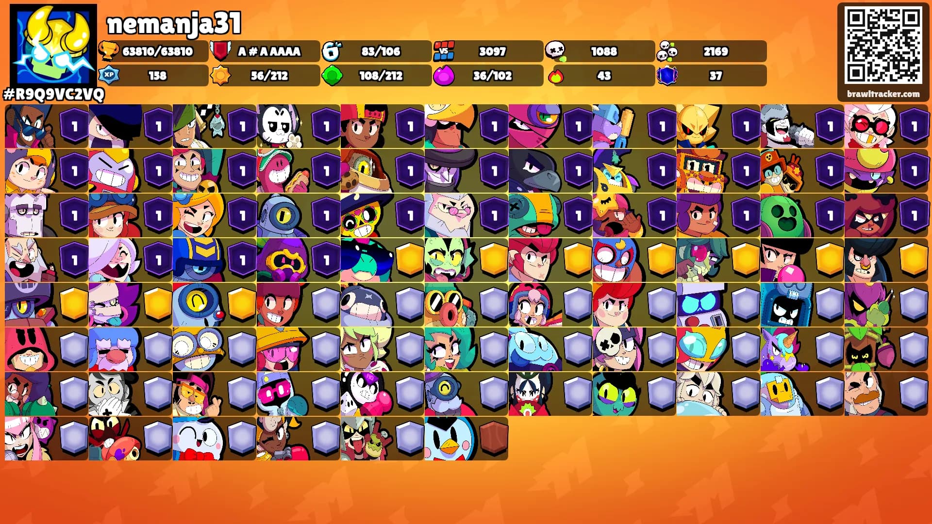 nemanja31's Ranks