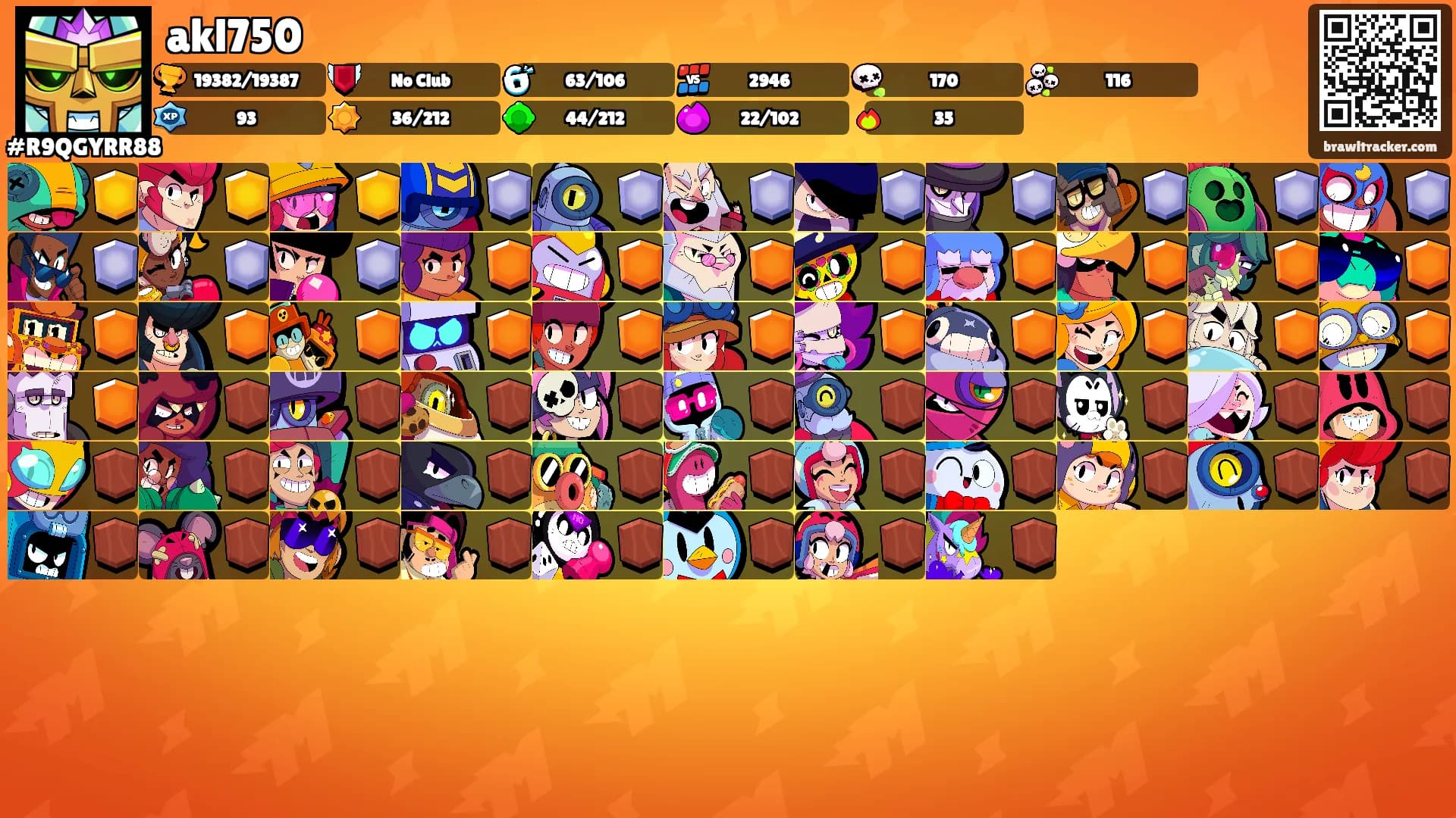 akl750's Ranks