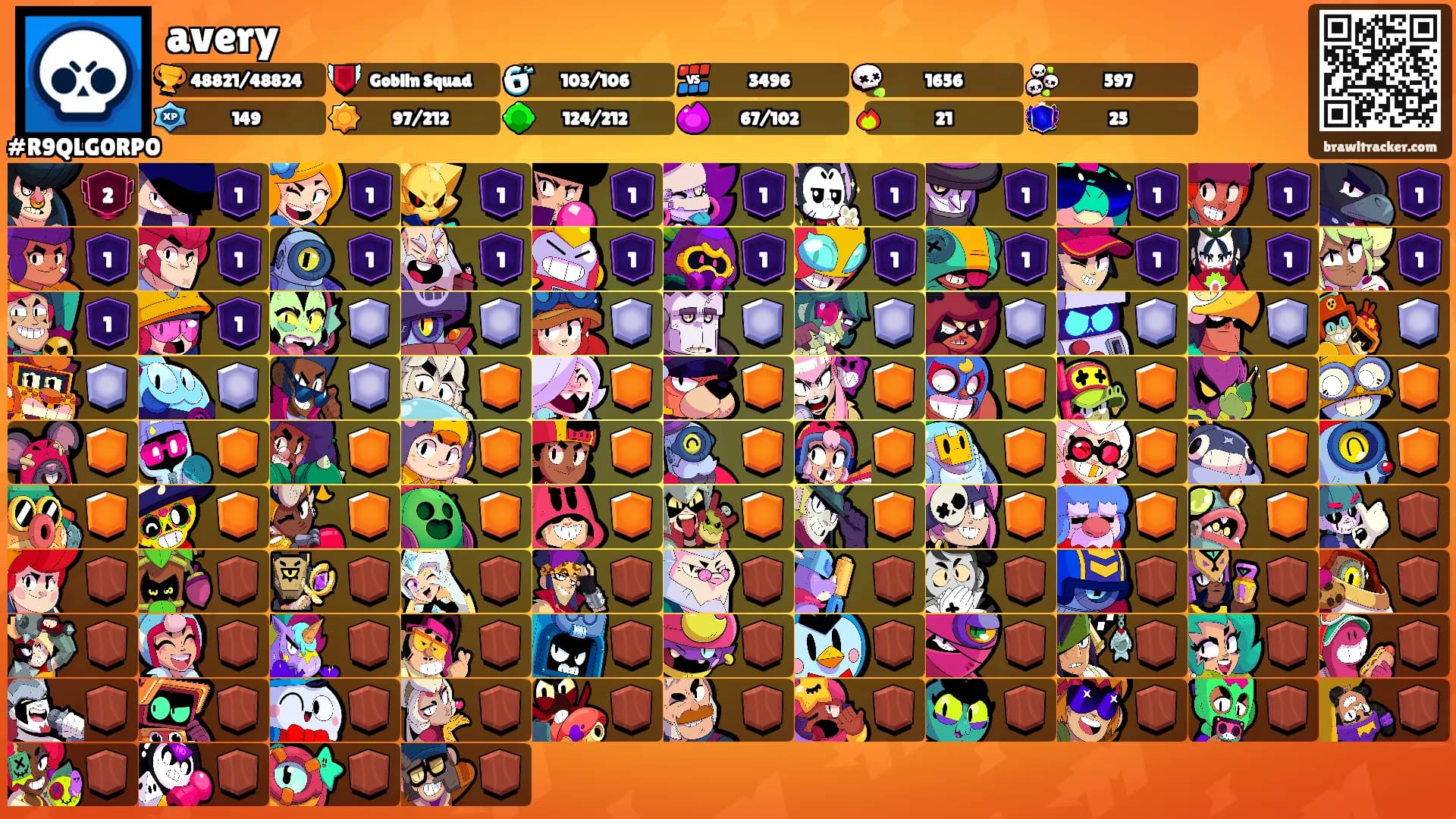 avery's Ranks