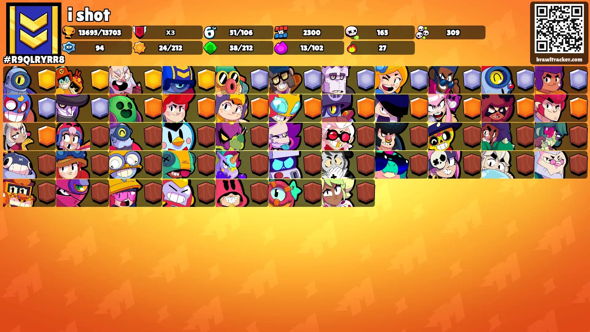 i shot's Ranks