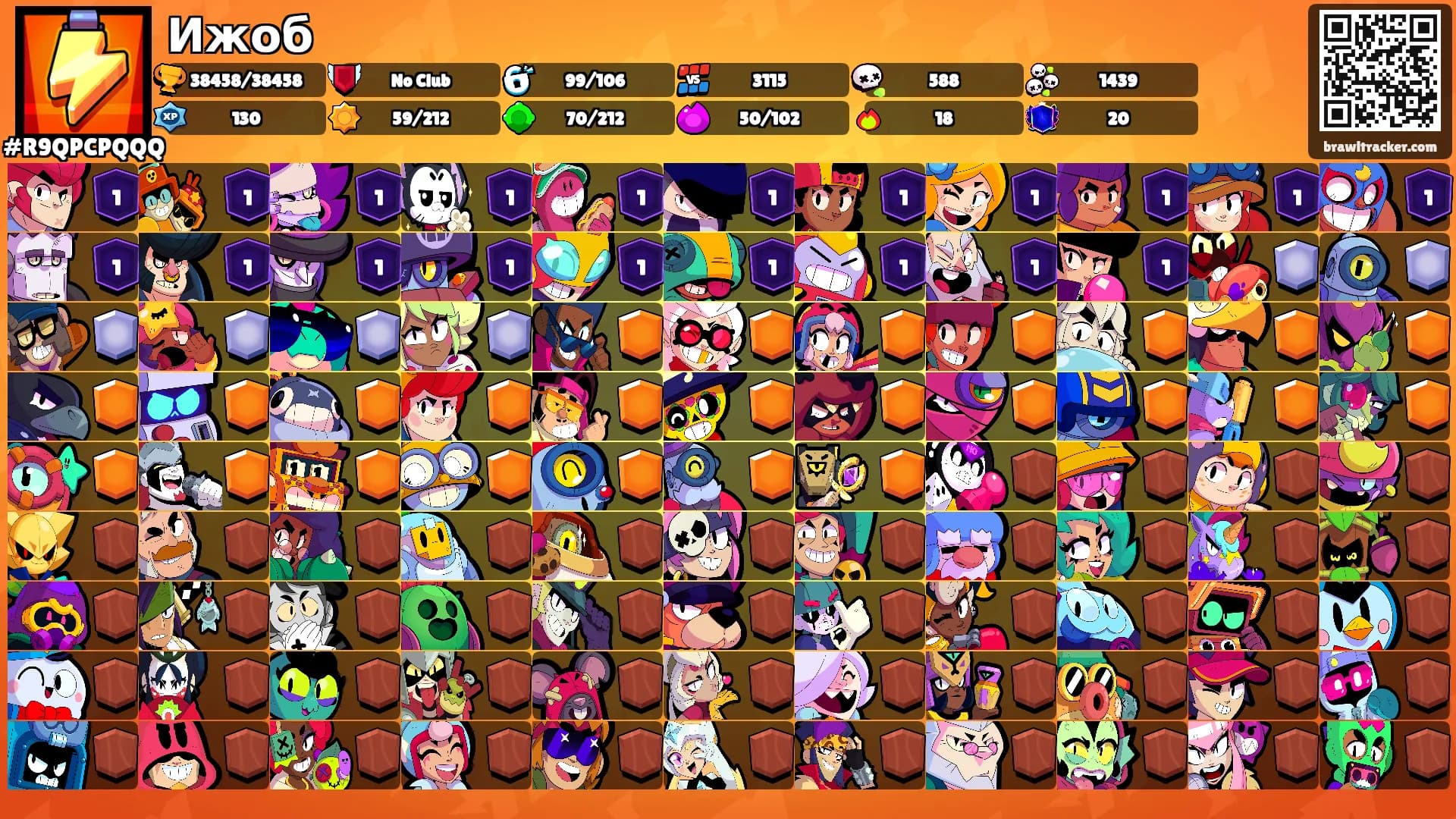 Ижоб's Ranks