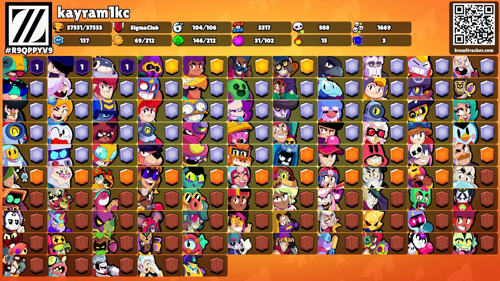 kayram1kc's Ranks