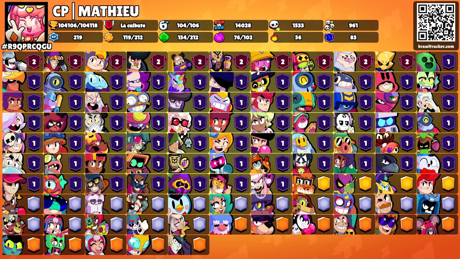 CP|MATHIEU's Ranks