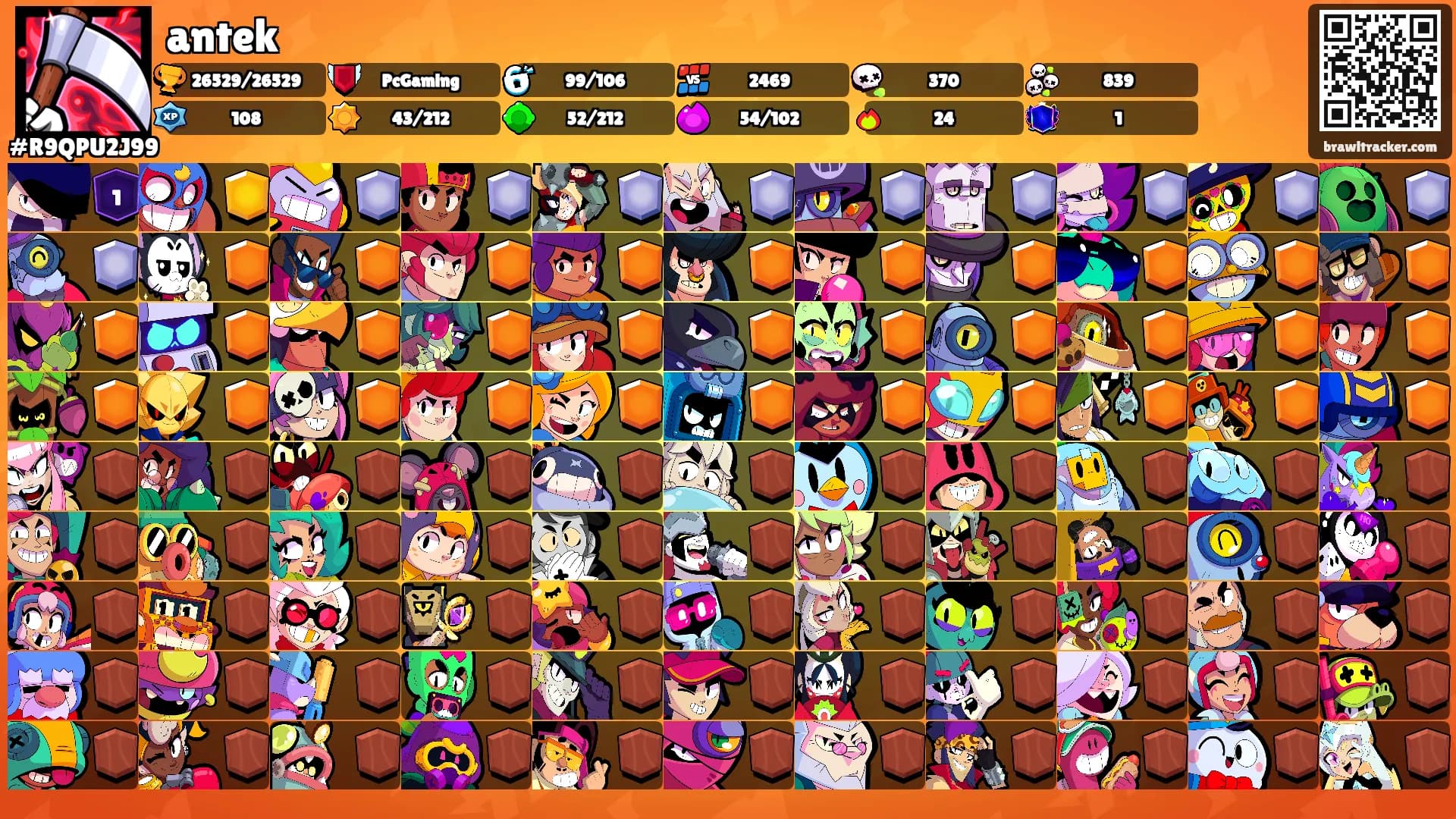 antek's Ranks