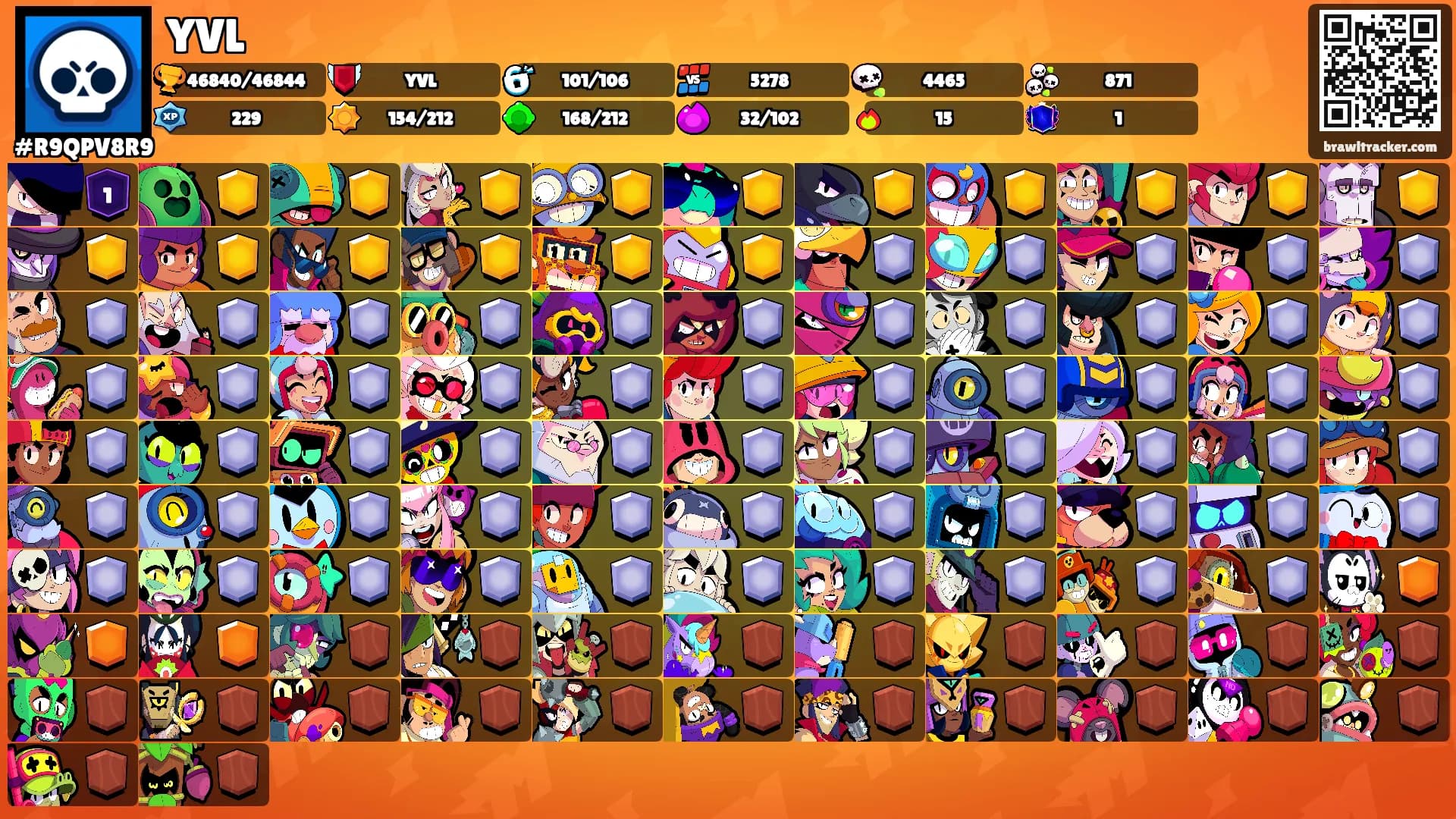 YVL's Ranks