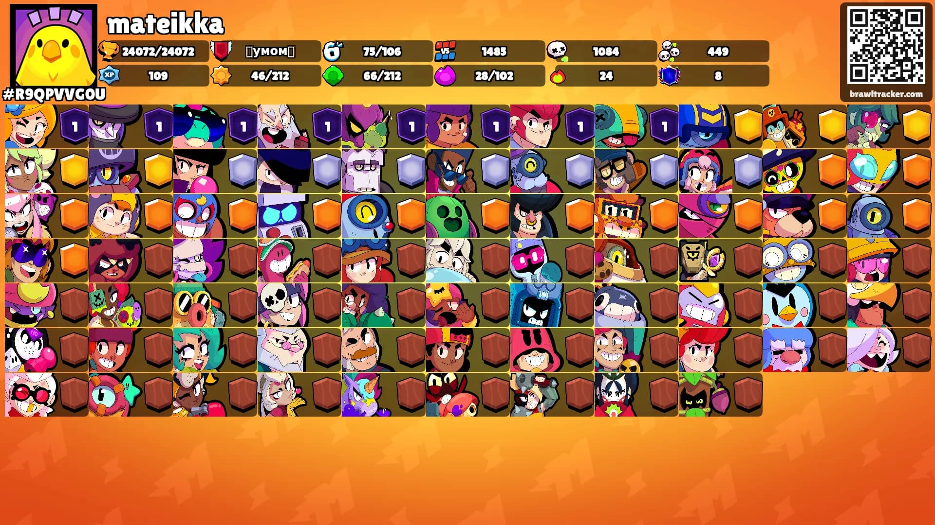 mateikka's Ranks