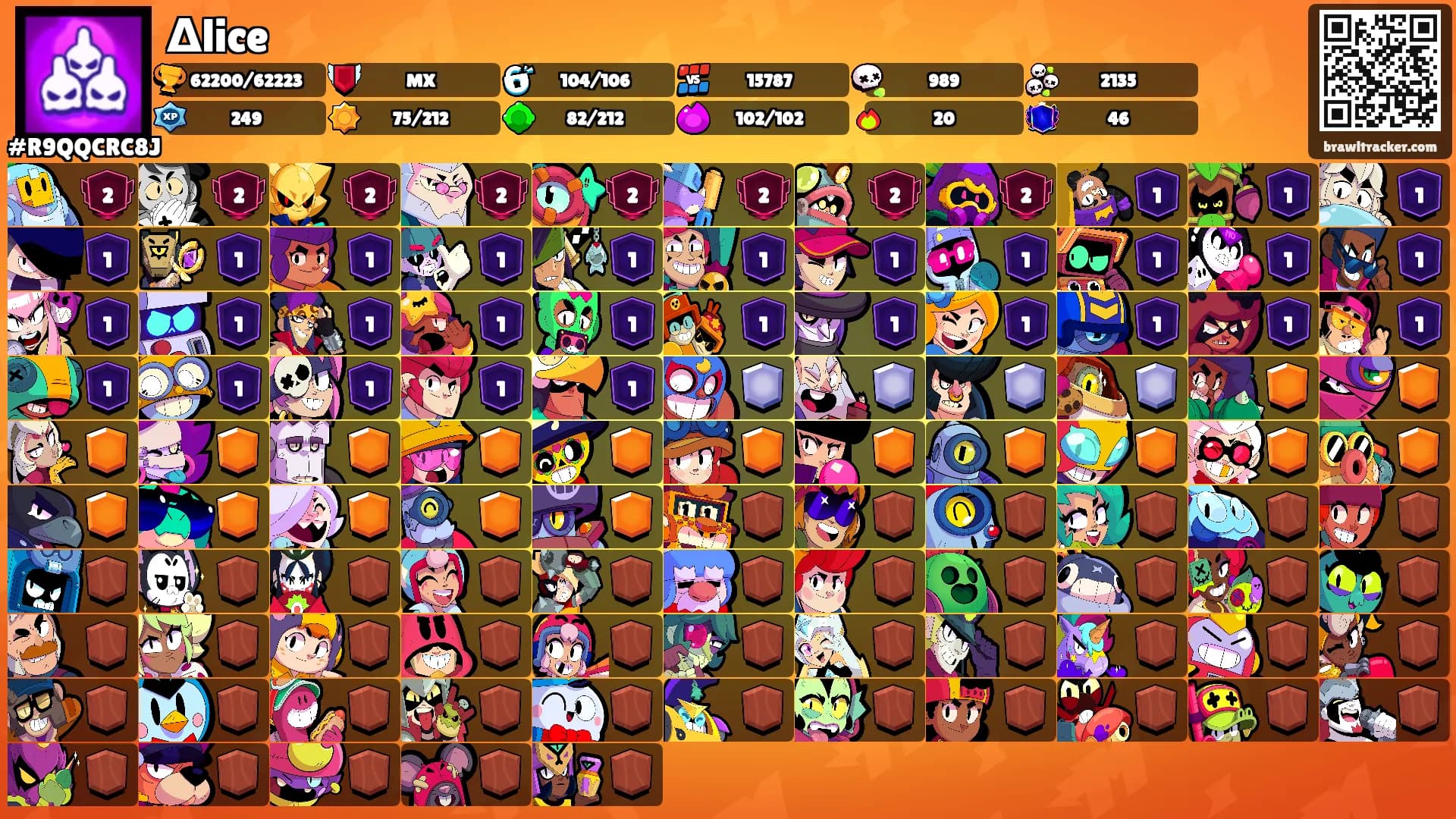 Δlice's Ranks