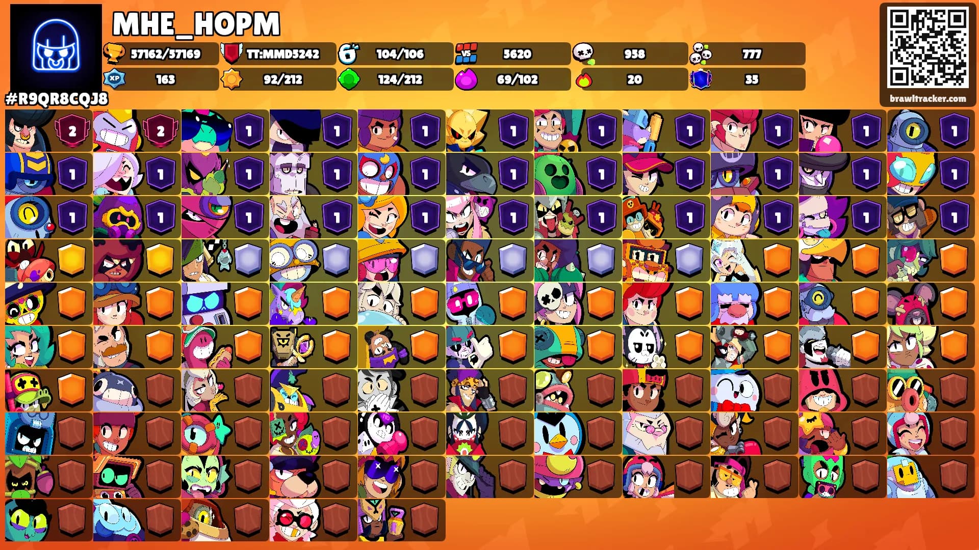 MHE_HOPM's Ranks