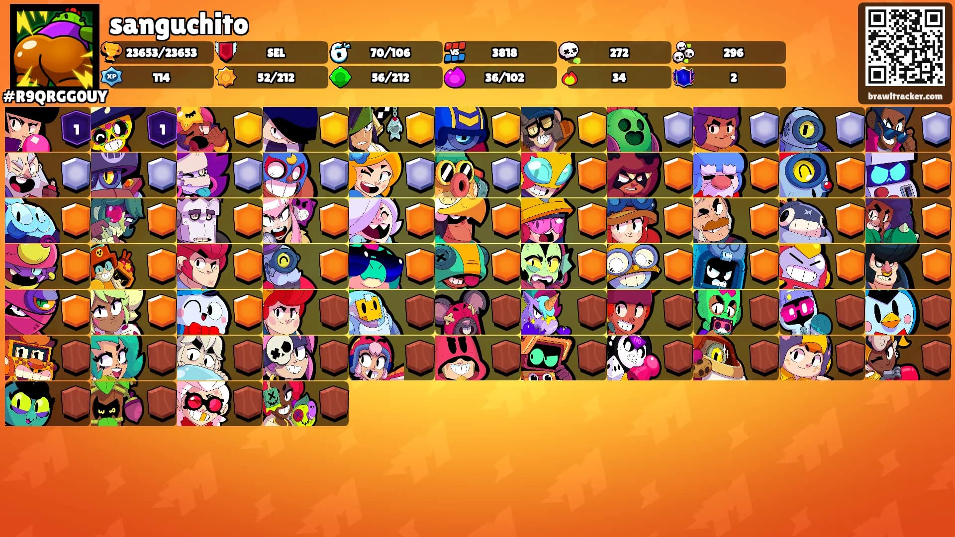 sanguchito's Ranks