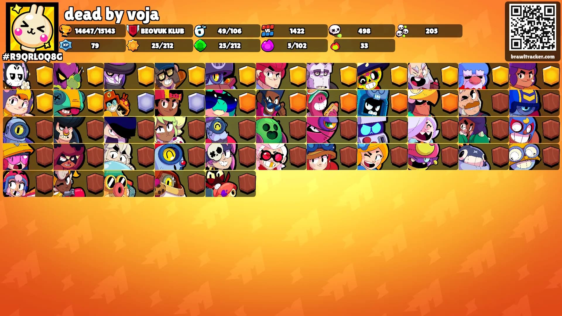 dead by voja's Ranks