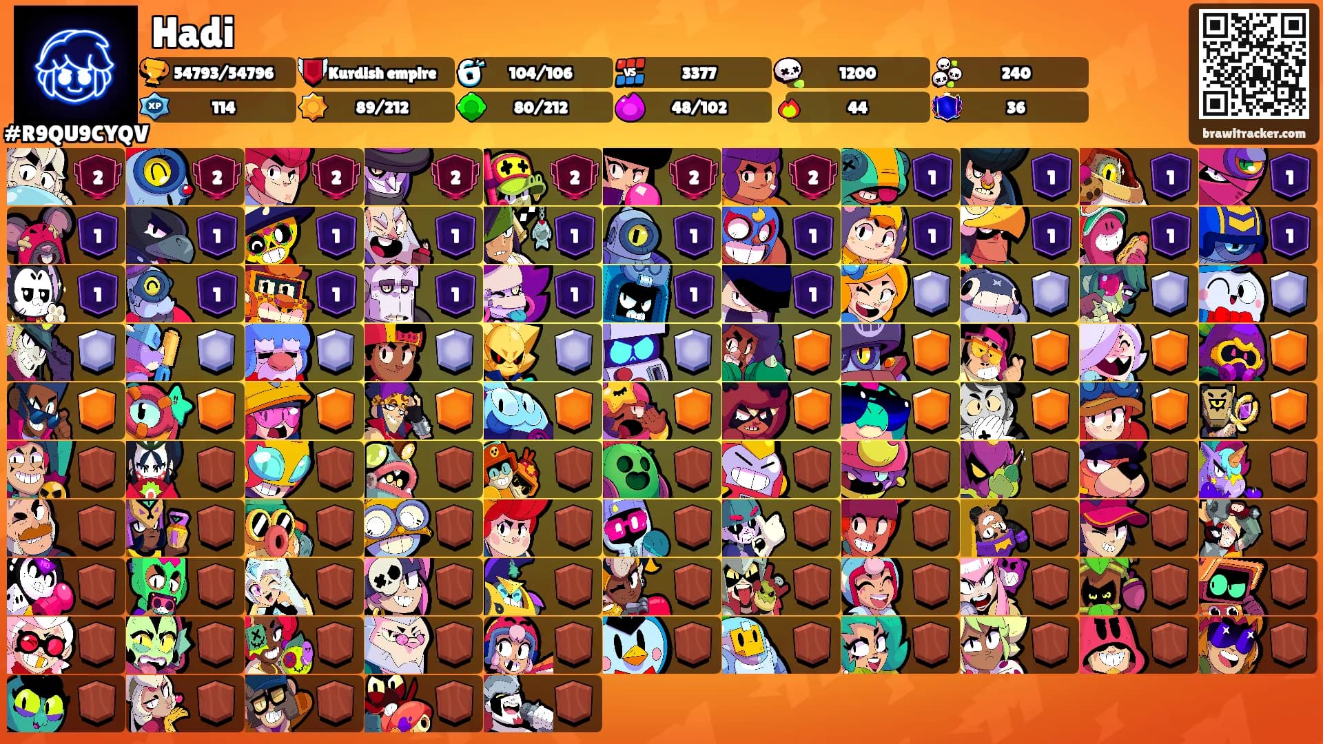 Hadi's Ranks