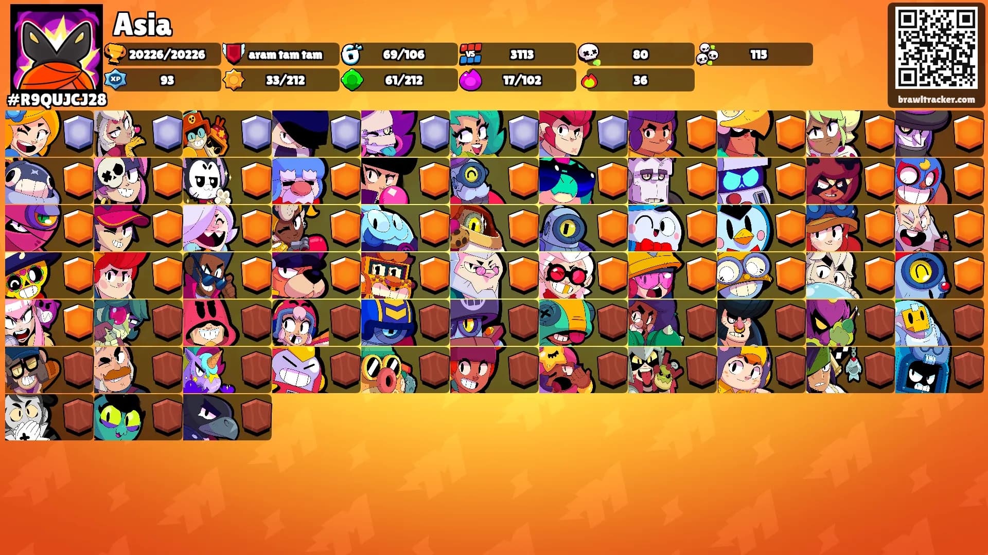 Asia's Ranks