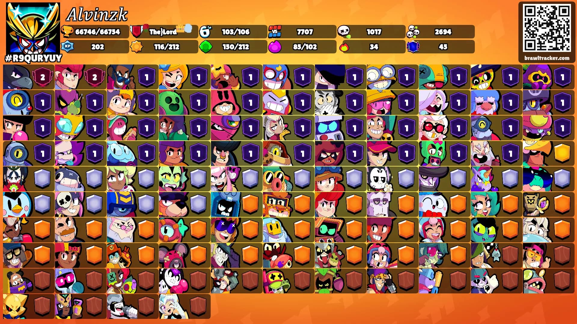 𝐴𝑙𝑣𝑖𝑛𝑧𝑘's Ranks