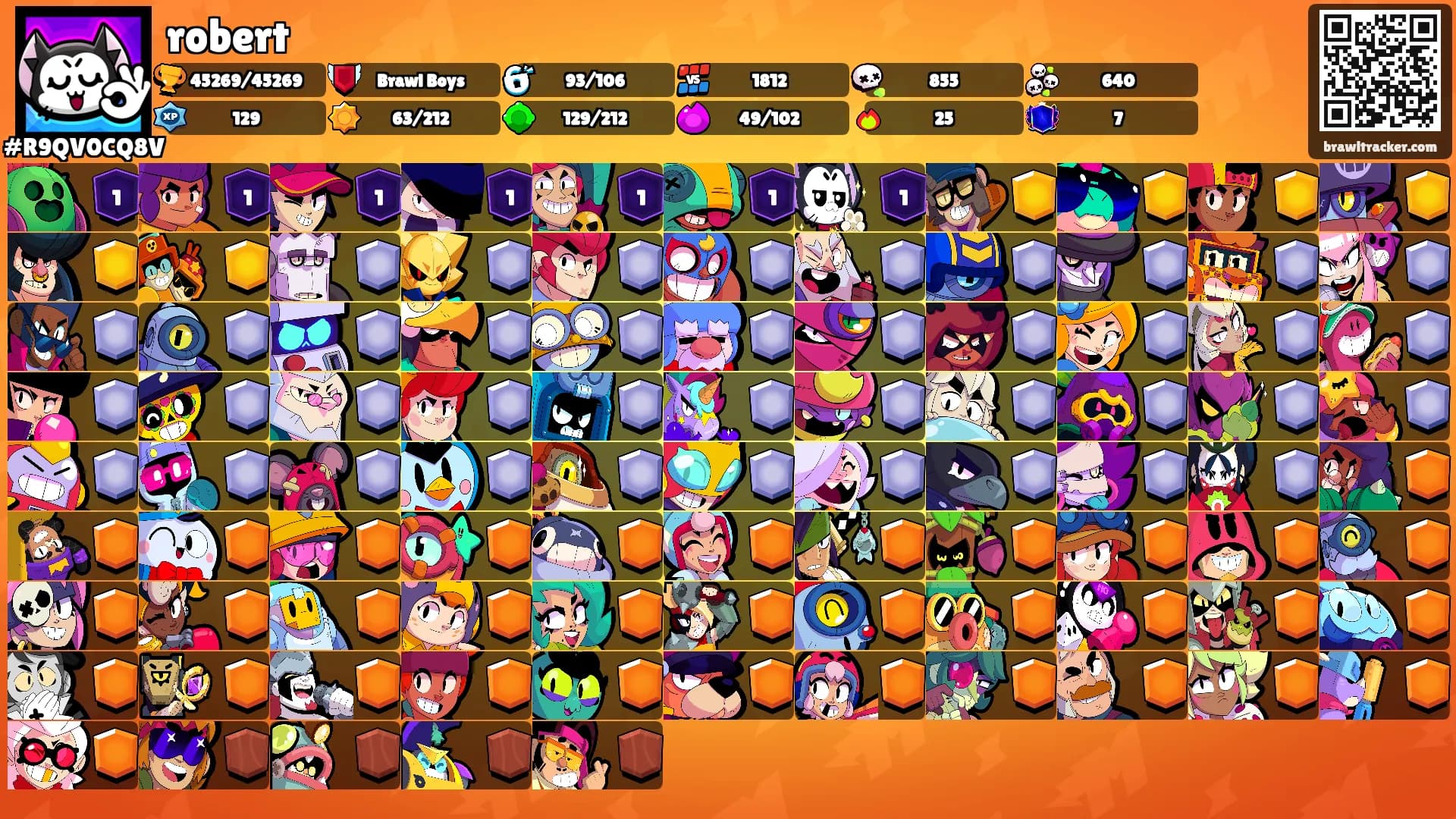 robert's Ranks