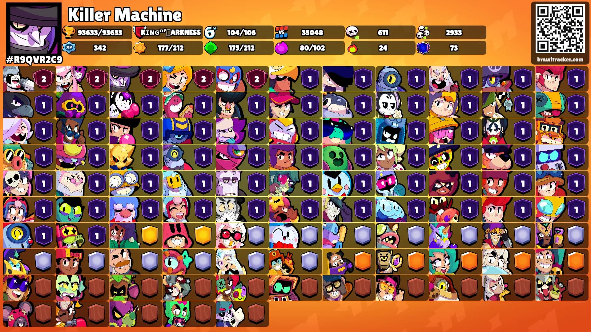 Killer Machine's Ranks