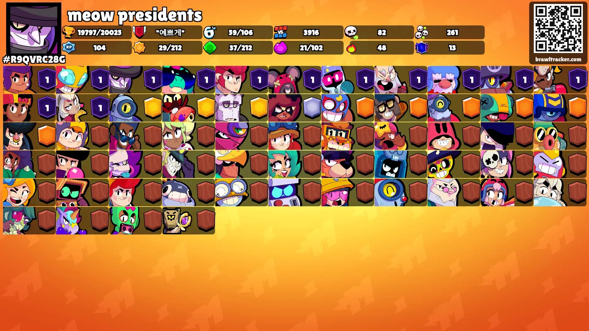 meow presidents's Ranks