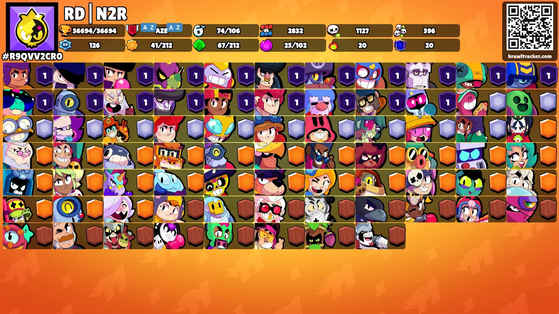 RD|N2R's Ranks