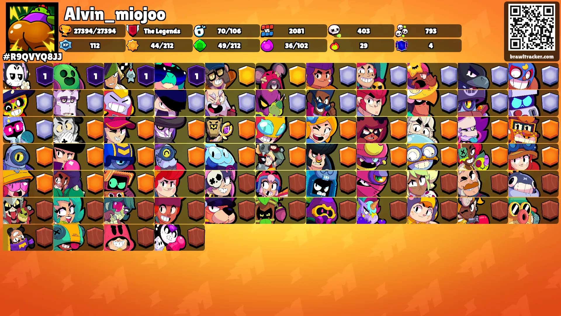 Alvin_miojoo's Ranks