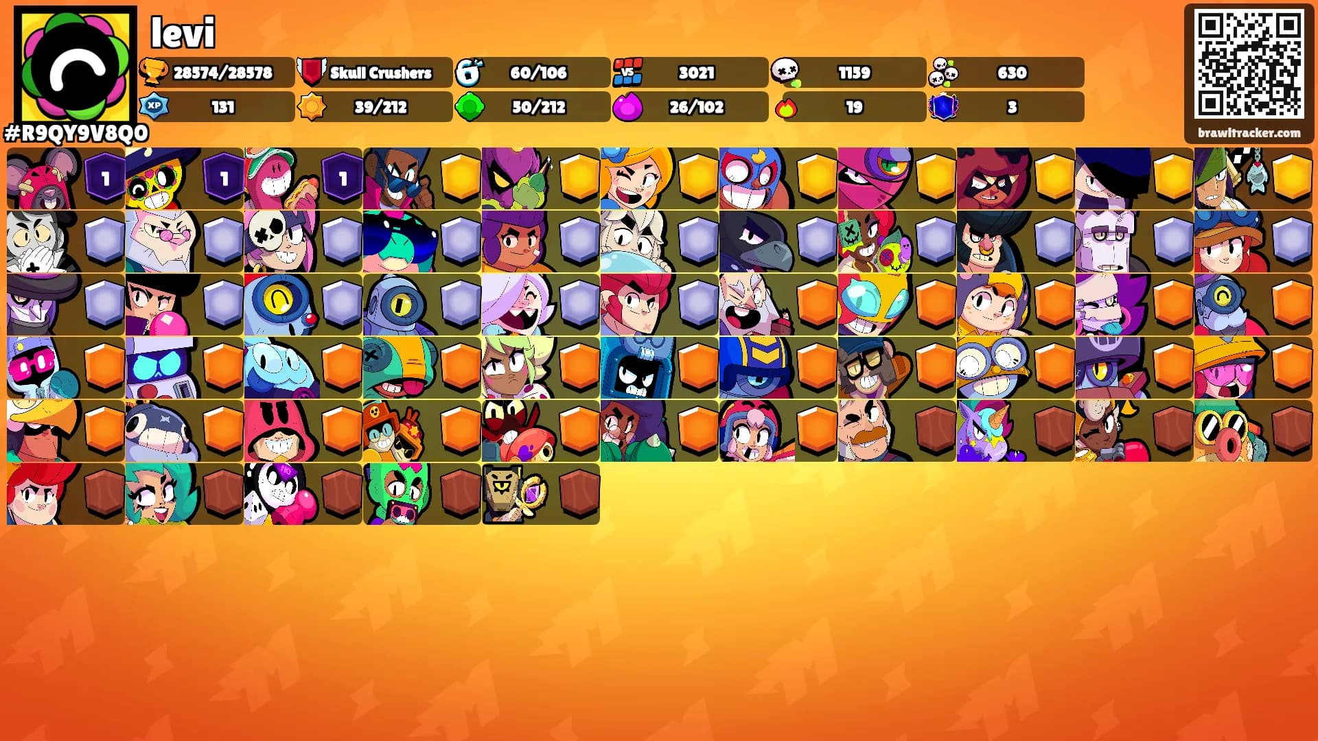 levi's Ranks