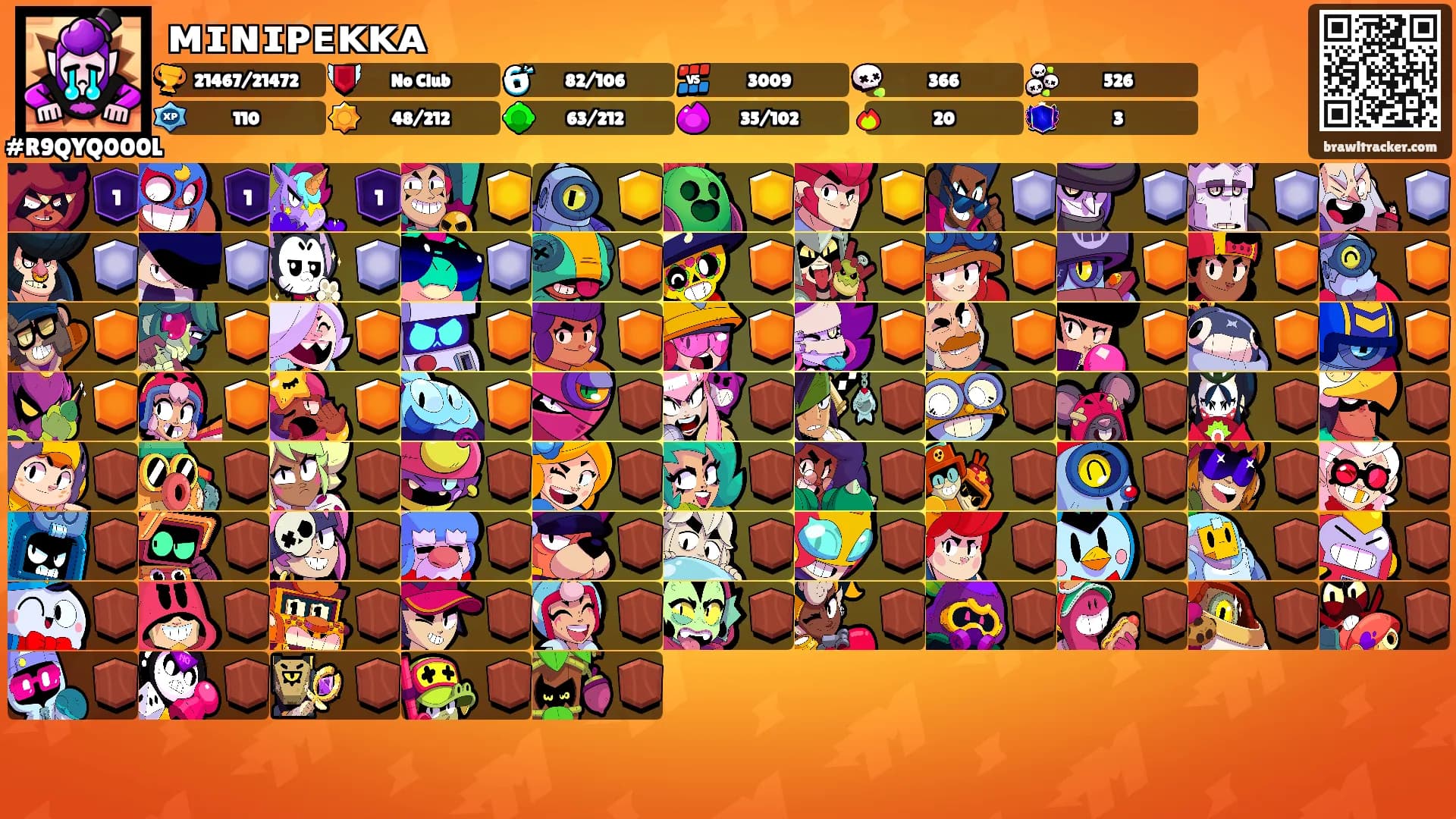 ᴍɪɴɪᴘᴇᴋᴋᴀ's Ranks