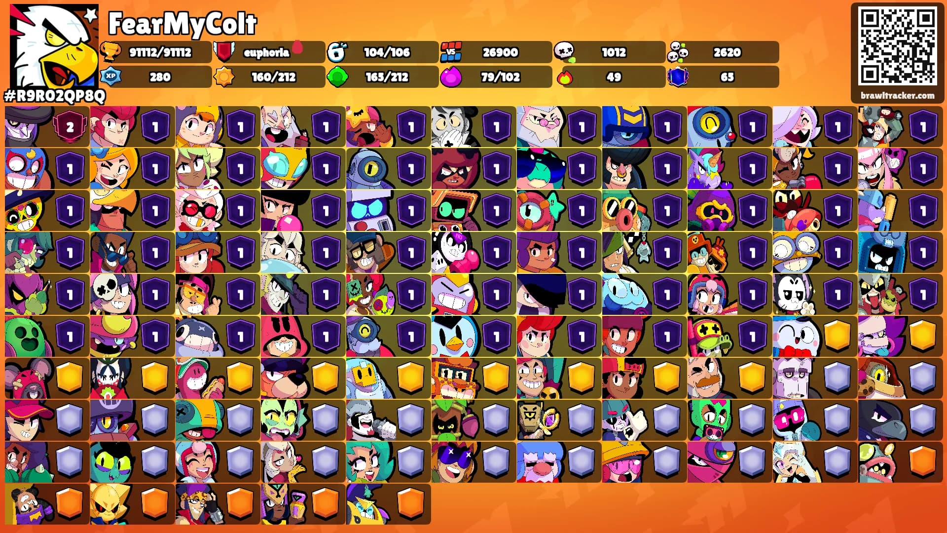 FearMyColt's Ranks
