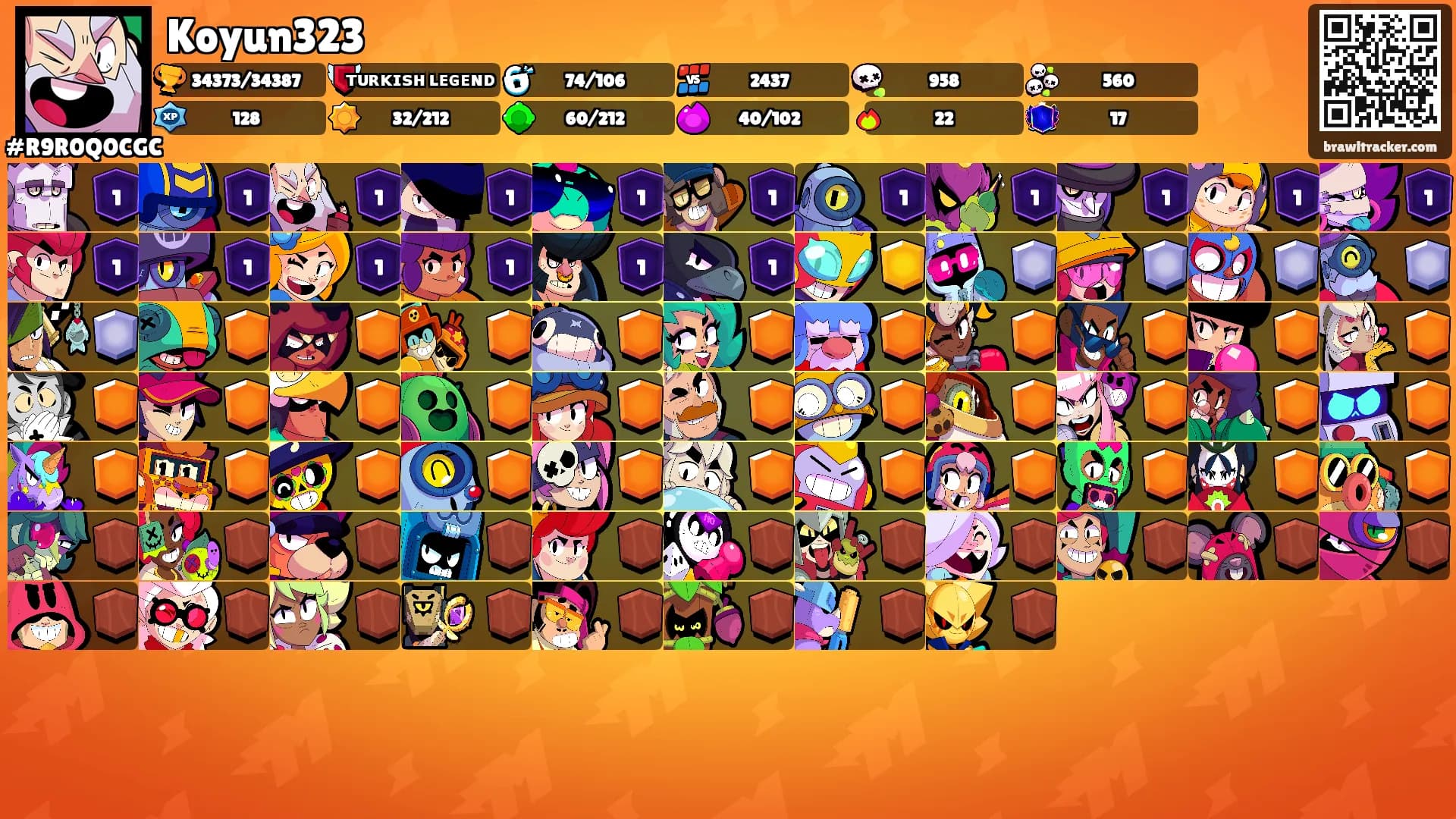 Koyun323's Ranks