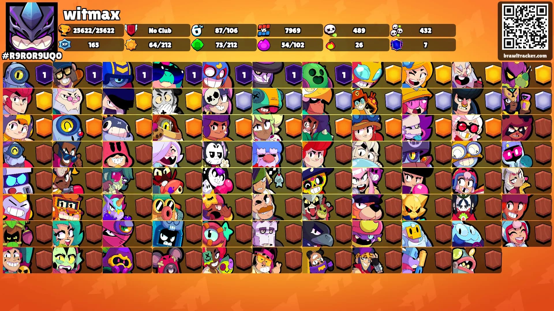 witmax's Ranks