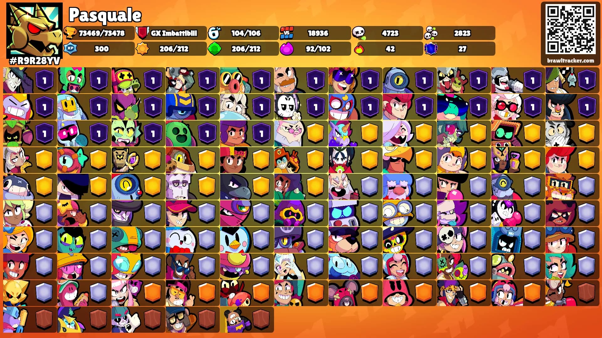 Pasquale's Ranks