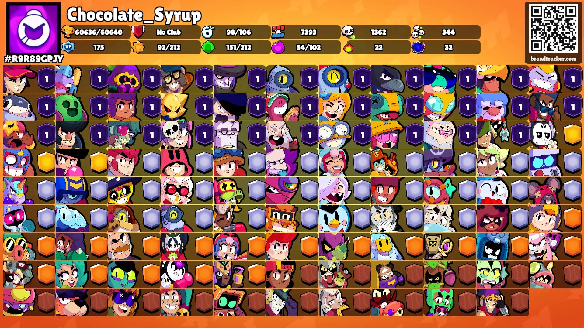 Chocolate_Syrup's Ranks