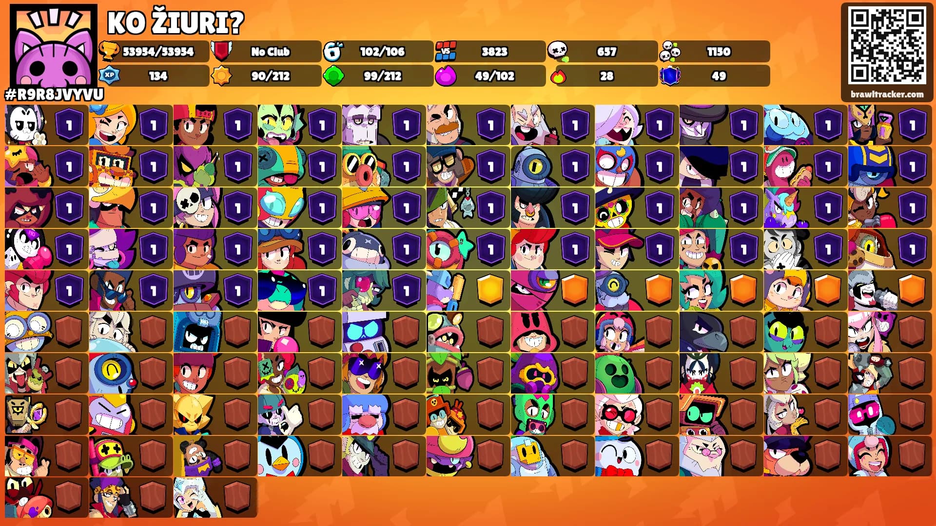 KO ŽIURI?'s Ranks