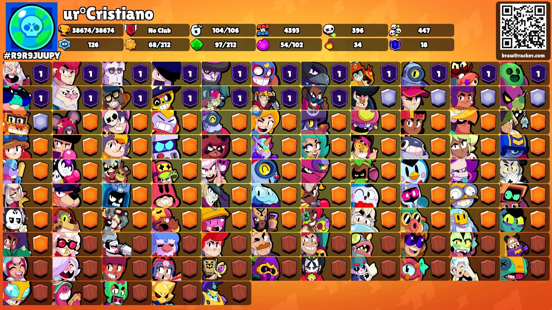 ur°Cristiano's Ranks