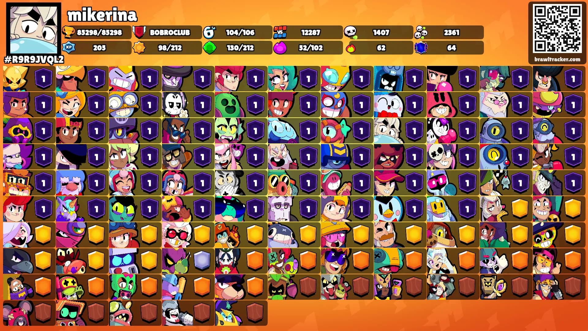 mikerina's Ranks