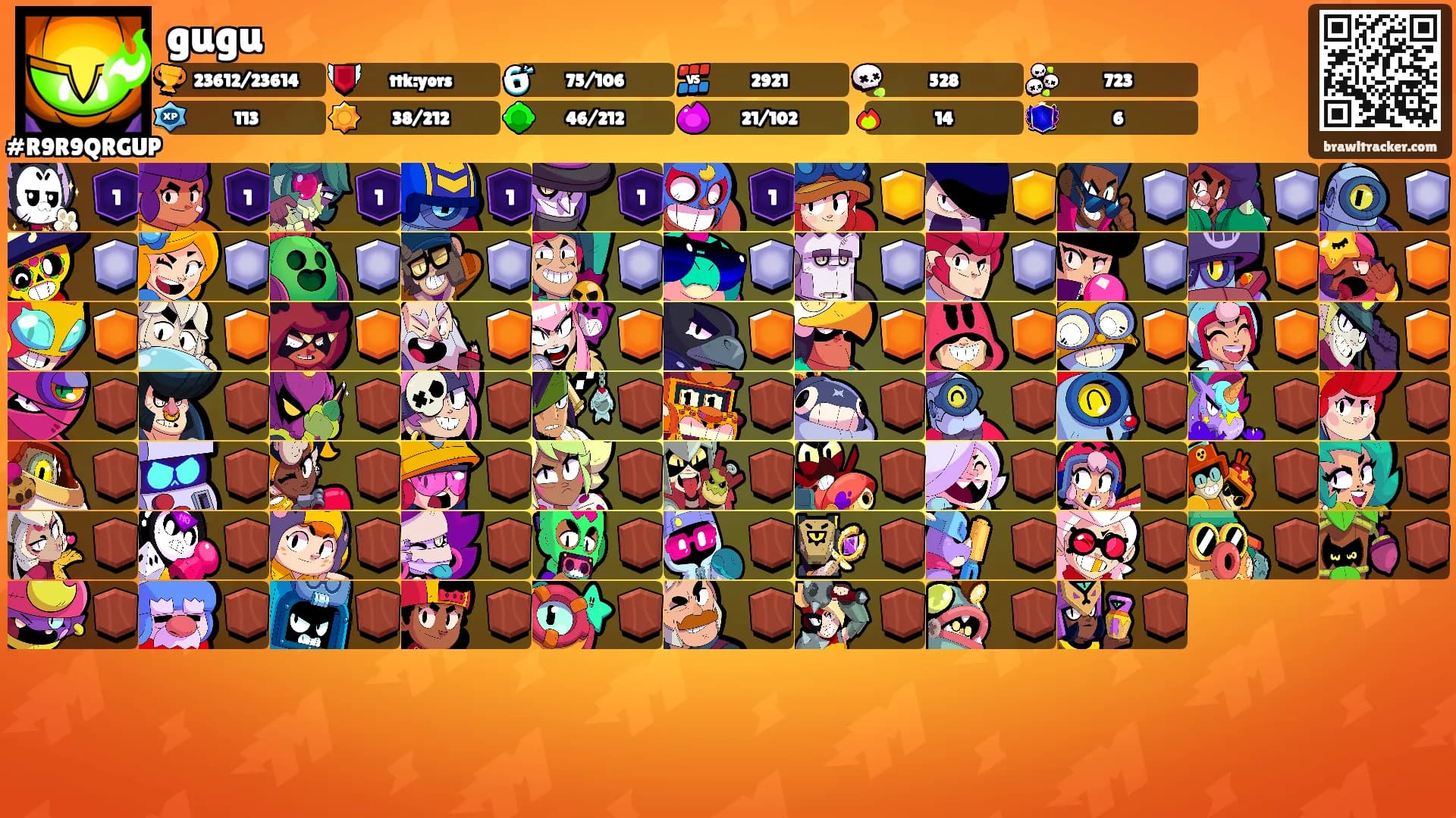 gugu's Ranks